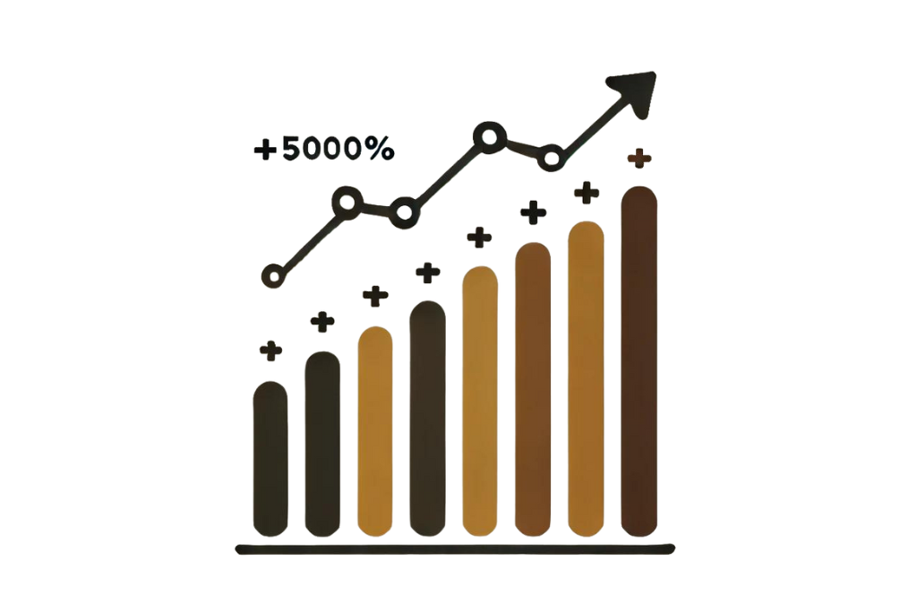 Mastering Garp Investing: A Comprehensive Guide to Invest Quickly and Efficiently