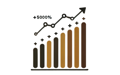 Mastering Garp Investing: A Comprehensive Guide to Invest Quickly and Efficiently