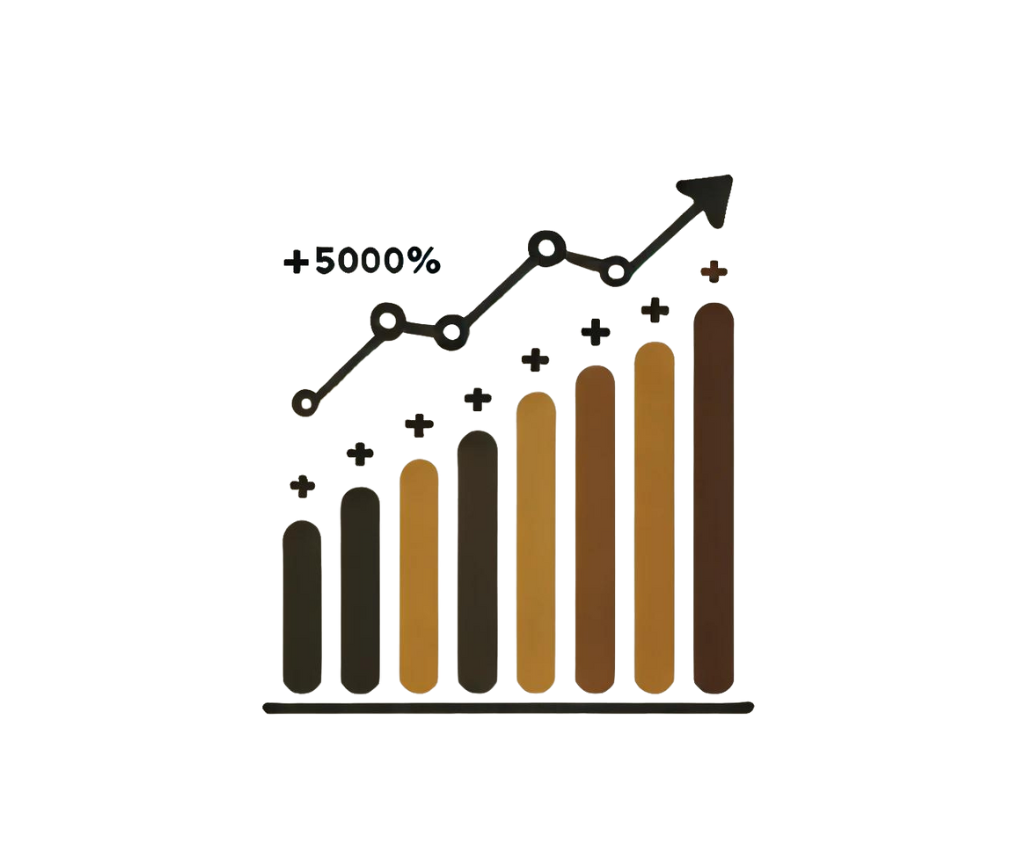 A bullish stock market graph showing a significant increase with a +5000% rise, symbolizing successful investing strategies.