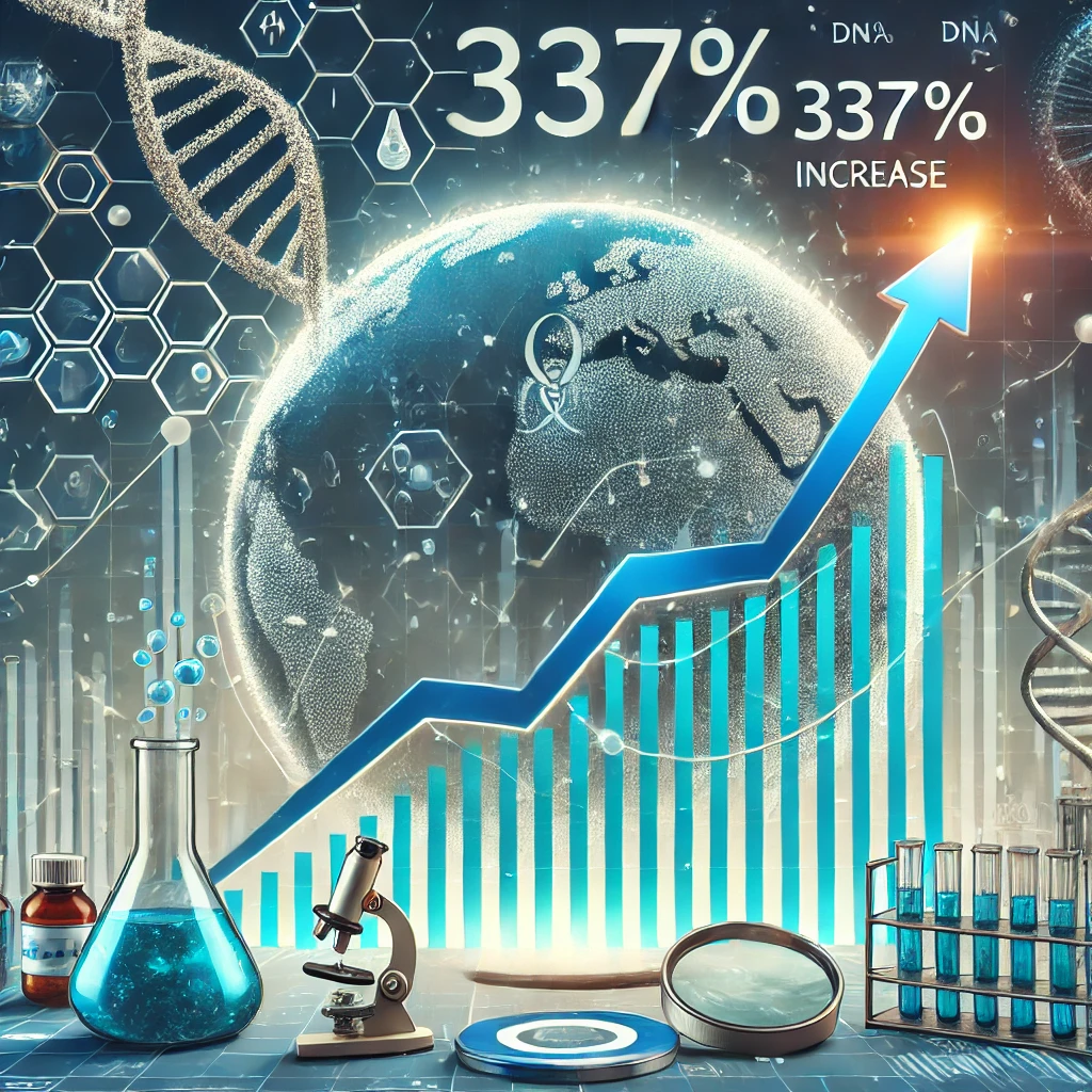 An illustration of the biotechnology industry with a dramatic upward curve showing a 337% increase, featuring elements like a laboratory, DNA helix, and medical research equipment in the background.