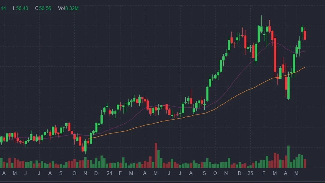 🚨 Don’t Miss the Next Big Rotation: Brookfield Asset Management (BAM) Could Be Wall Street’s Sleeper Winner 🚨