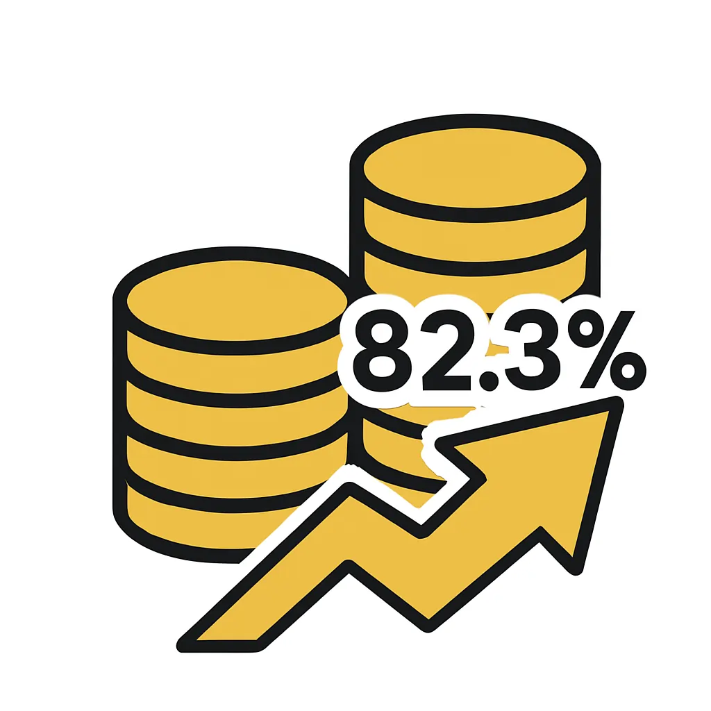 Stacked gold coins with upward arrow and +82.3% gain. symbolizing strong investment signals and stock trading alerts