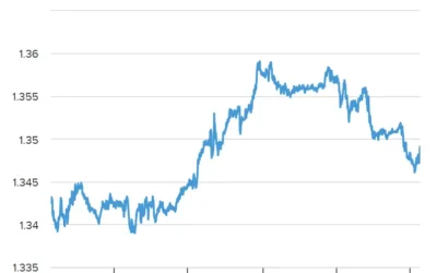🚨 Stellantis Just Named a New CEO — Is This the Catalyst for a Breakout Rally? Don’t Miss the Targets!