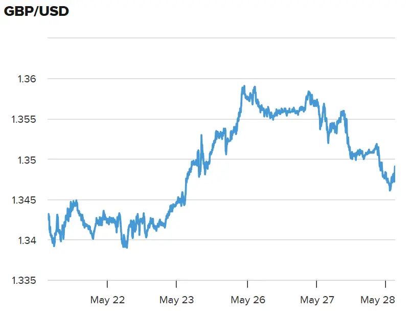 Stellantis CEO Shakeup Sparks Rally Potential