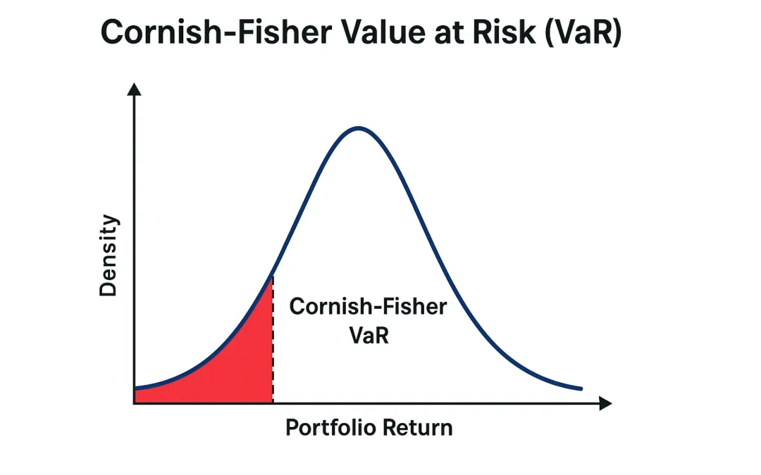 Cornish-Fisher Value at Risk (VaR): A Smarter Way to Estimate Portfolio Losses