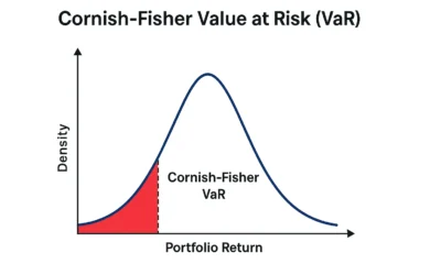Cornish-Fisher Value at Risk (VaR): A Smarter Way to Estimate Portfolio Losses