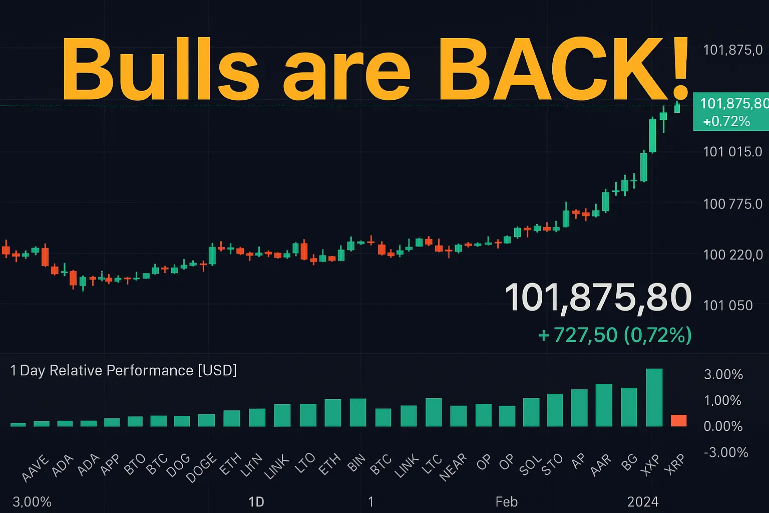 cryptocurrency market