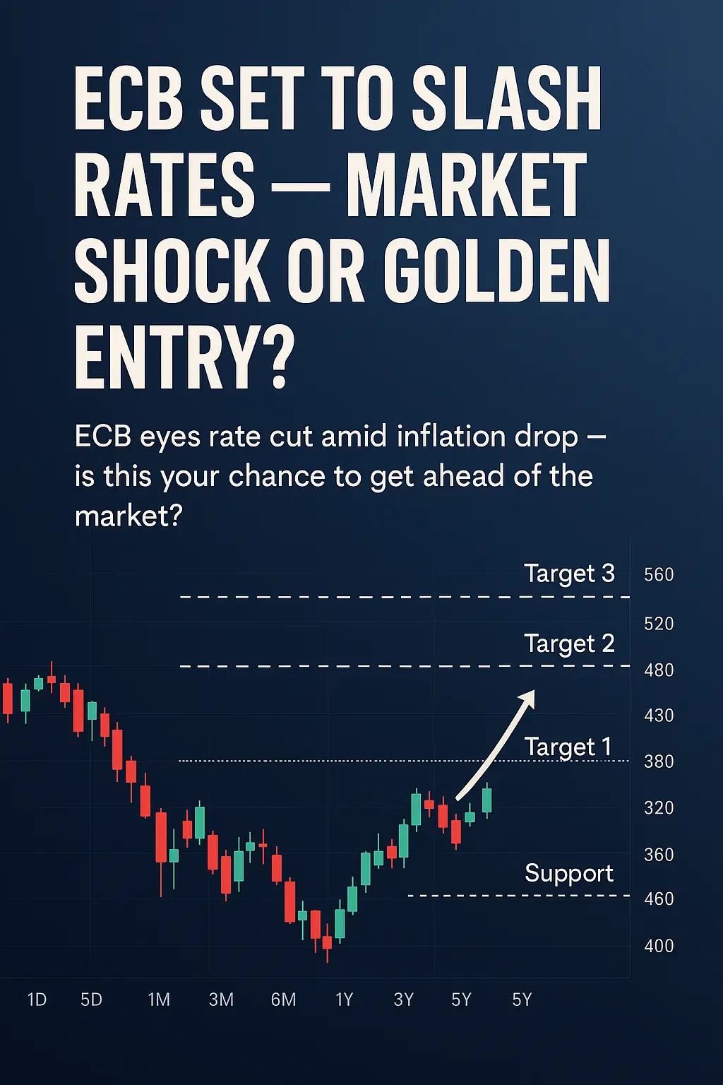 ECB Set to Slash Rates