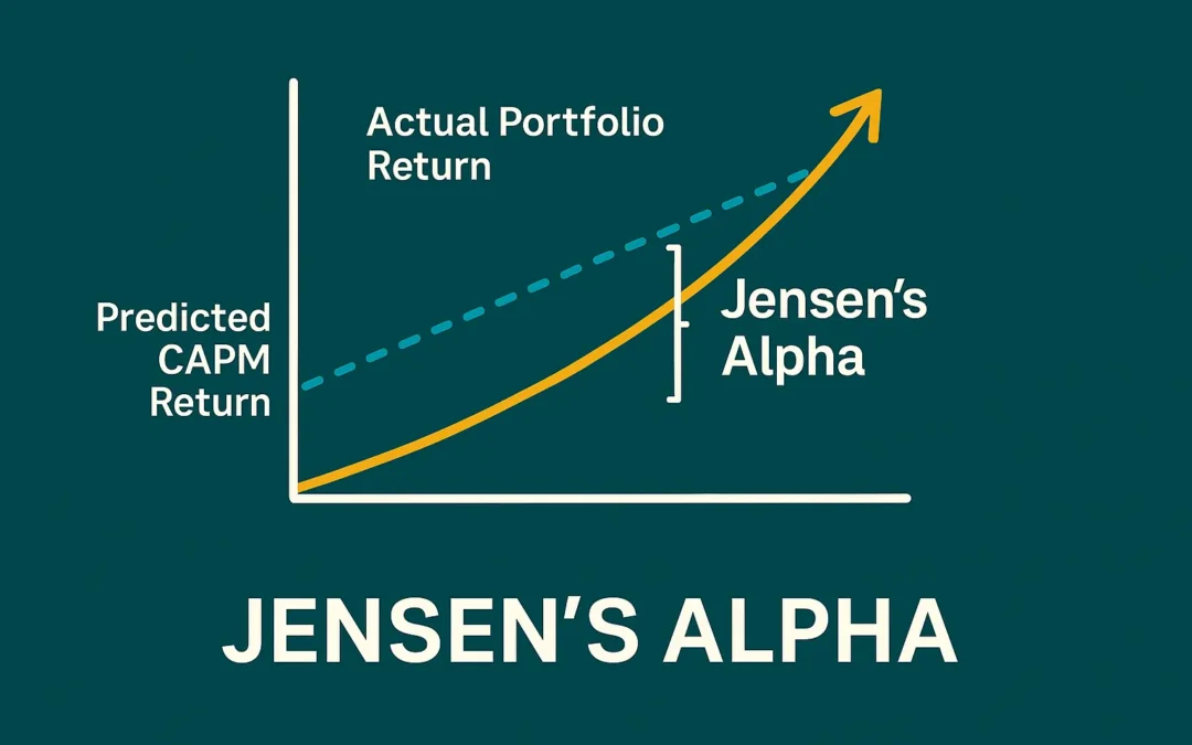 Jensen’s Alpha: Measuring Skill Beyond Market Return