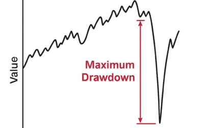 Maximum Drawdown – Your Portfolio’s Pain Threshold