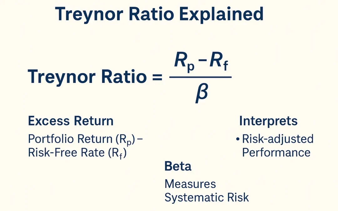 Treynor Ratio & Market Timing: Rewarding Beta Risk