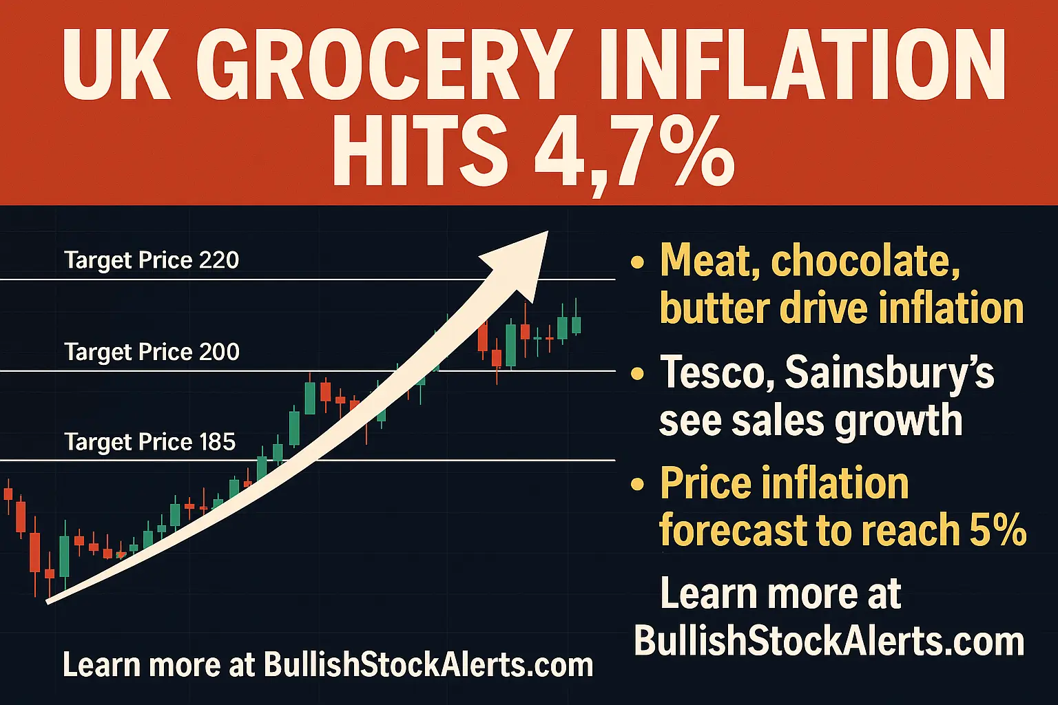 UK Grocery Inflation Surge