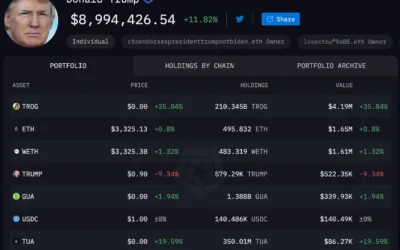 Trump’s $10M Merch Empire Overshadowed by Stunning Crypto Surge