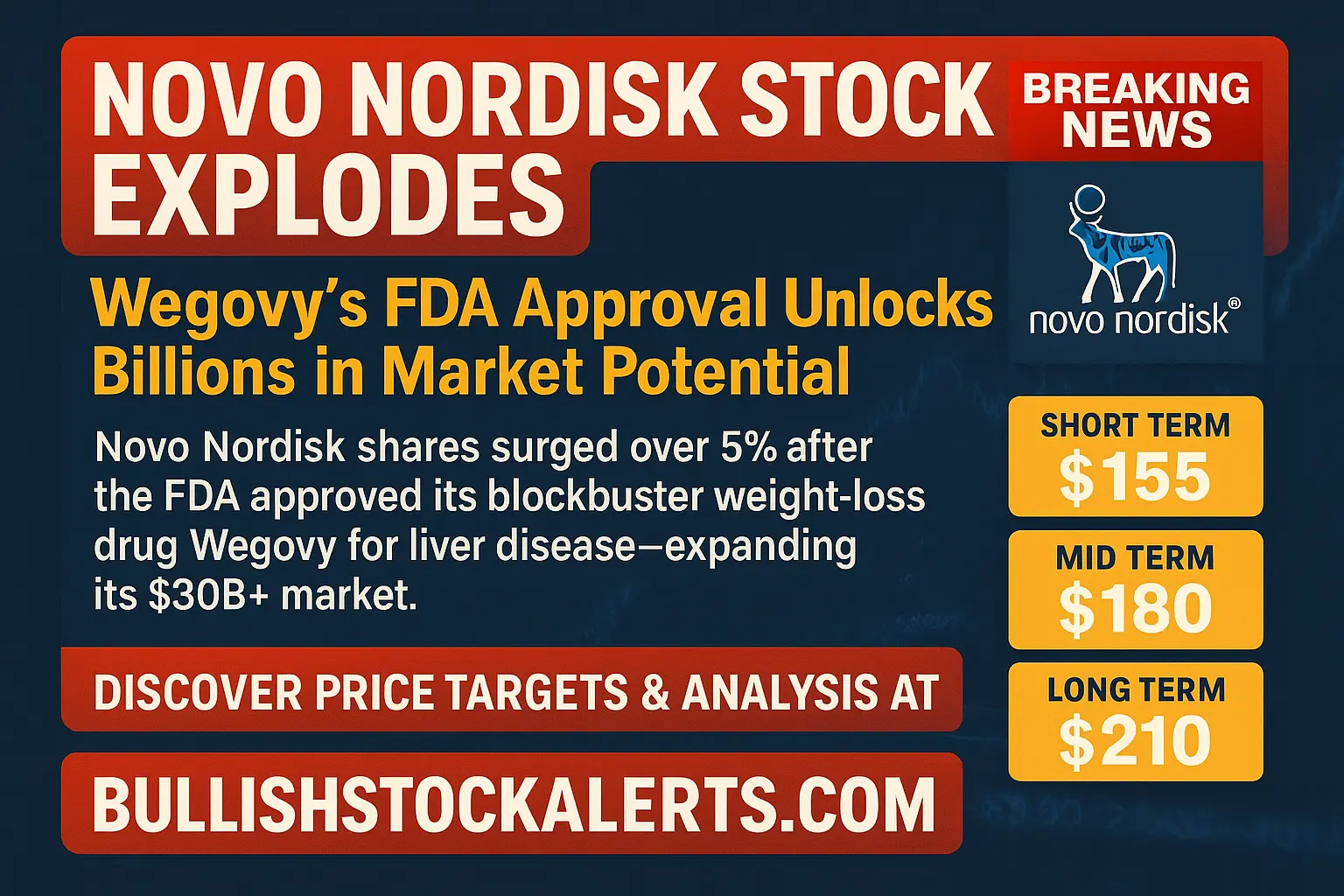 Novo Nordisk Stock Novo Nordisk Stock