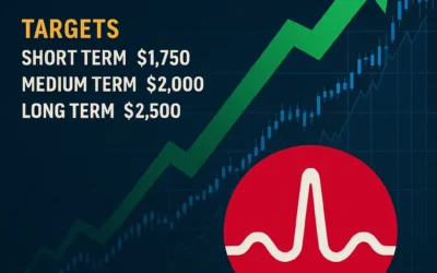 Broadcom Secures $10B AI Deal — Is AVGO the Next Trillion-Dollar Stock to Double?