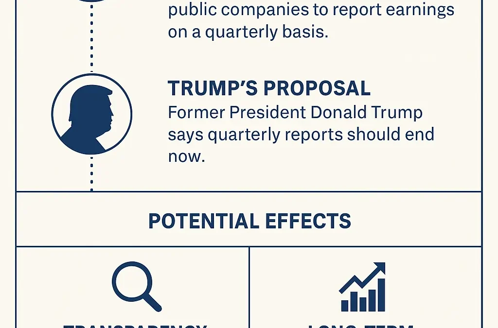 Trump Says Quarterly Reports Must End Now