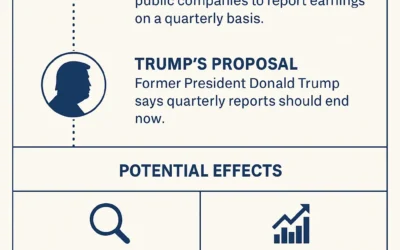 Trump Says Quarterly Reports Must End Now