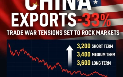 China’s Exports to U.S. Crash 33% — Will Trade Tensions Trigger a Market Shakeup?