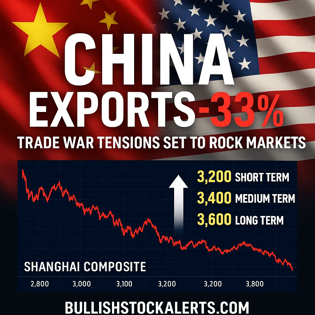 China’s exports