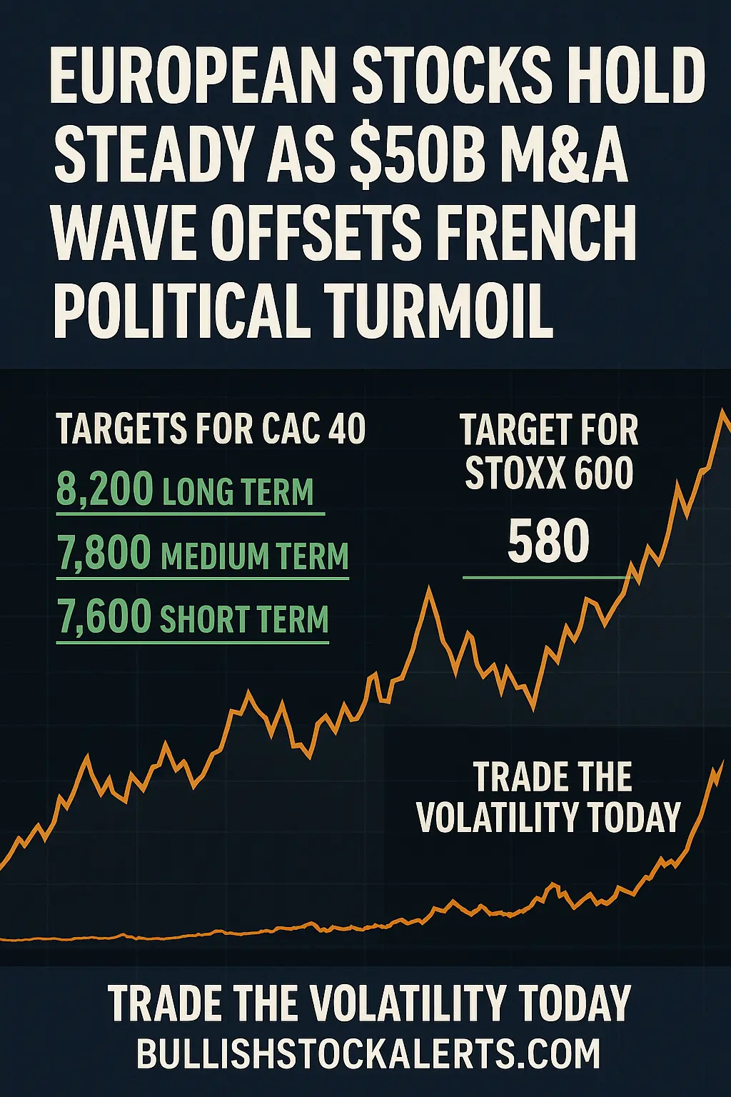 European markets