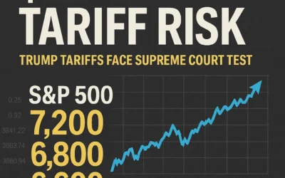 Trump’s Tariffs Face Supreme Court Test — Could $1 Trillion in Refunds Shock Markets?