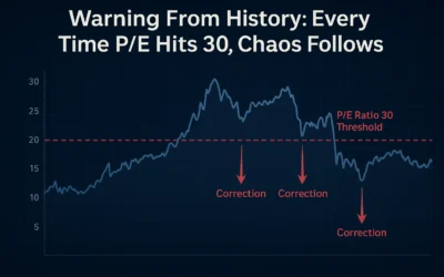Warning From History: Every Time P/E Hits 30, Chaos Follows