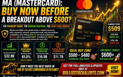 MA (Mastercard) at $509: the “margin machine” pulling back… before a potential breakout to new highs 🚀